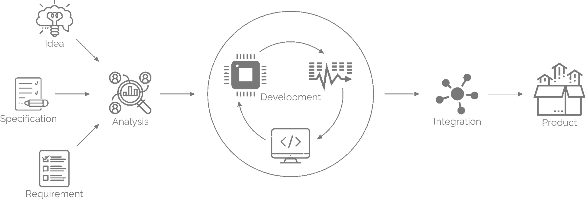 How we manage our workflow